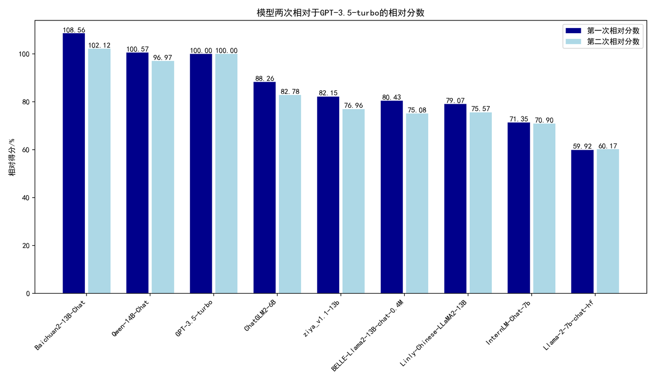 related_scores_3.5